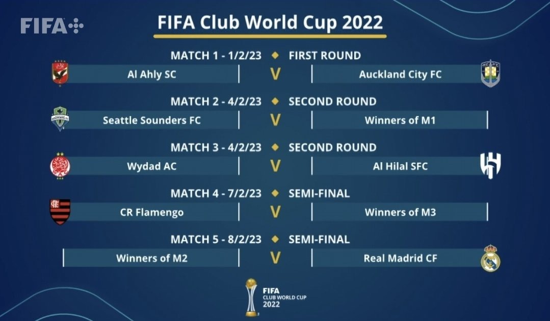 رسميا..الوداد يواجه الهلال السعودي في منافسات كأس العالم للأندية